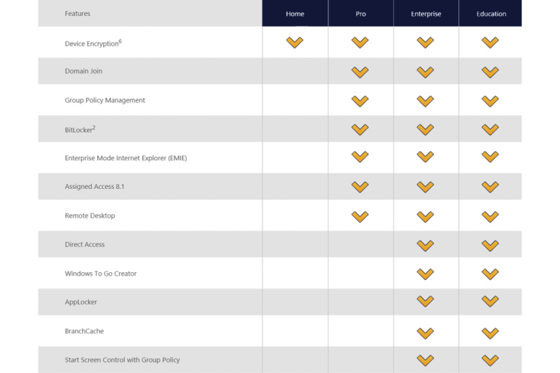 Microsoft Windows 10 Home License - 1PC - Image 2